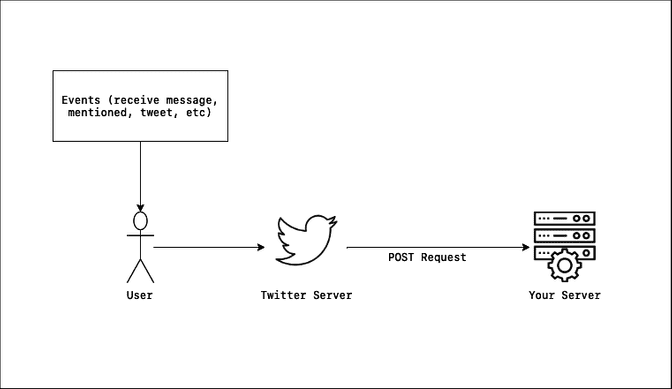 webhook diagram